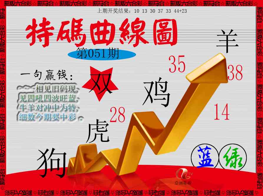 051期特码曲线图[图]