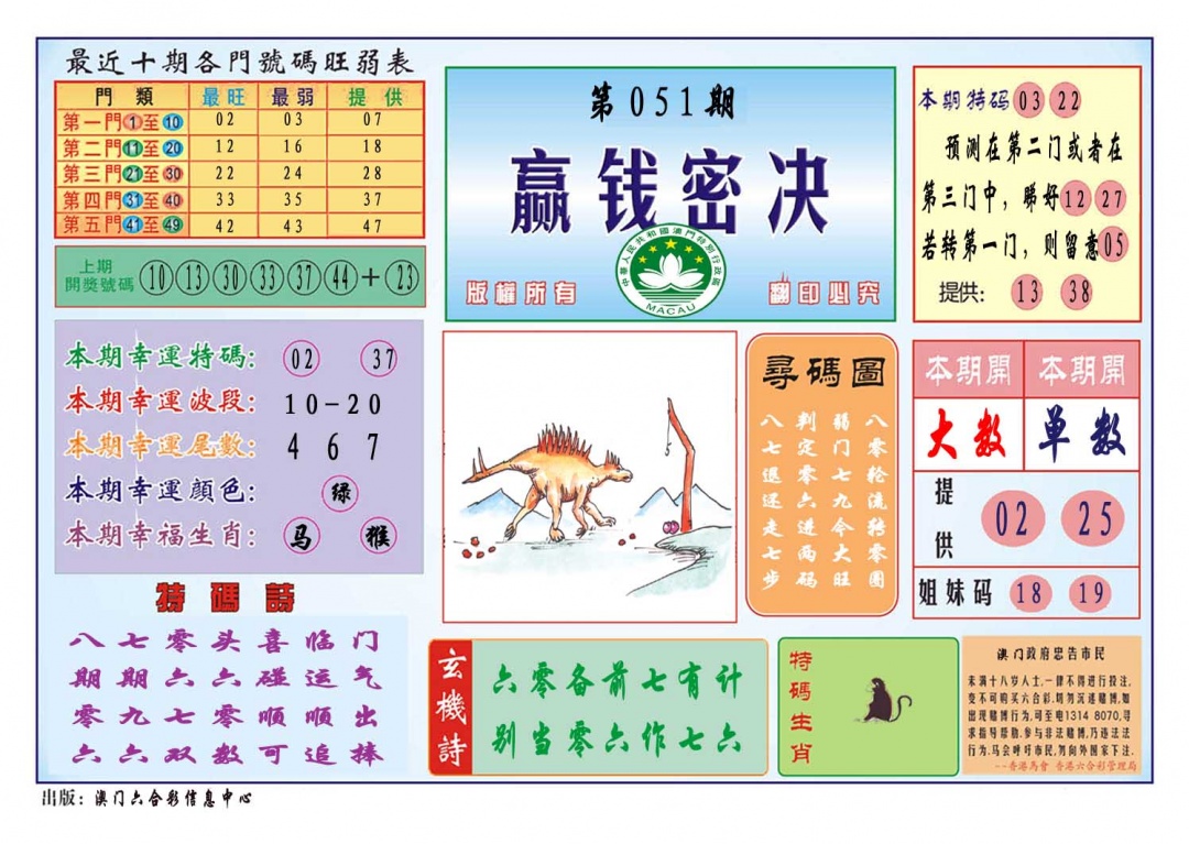 051期赢钱秘诀[图]