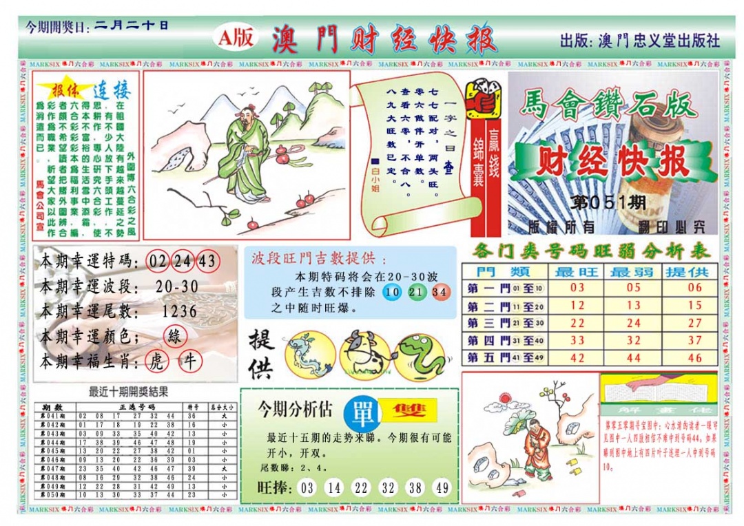 051期财经快报A[图]