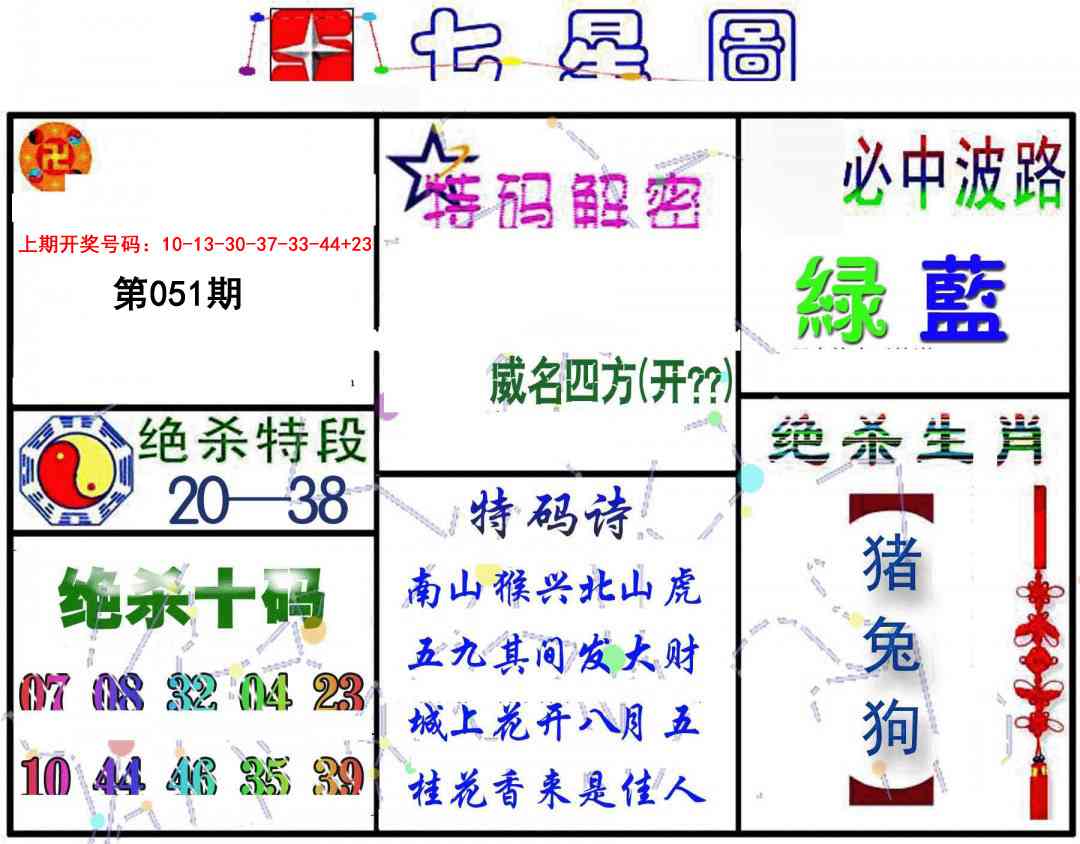 051期七星图B[图]